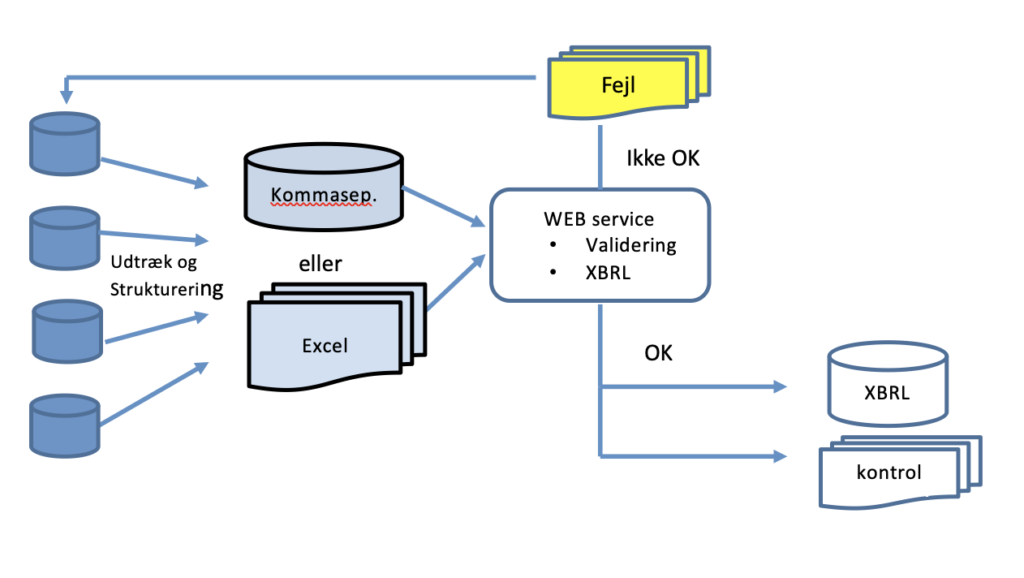 xFinance Simple Solution